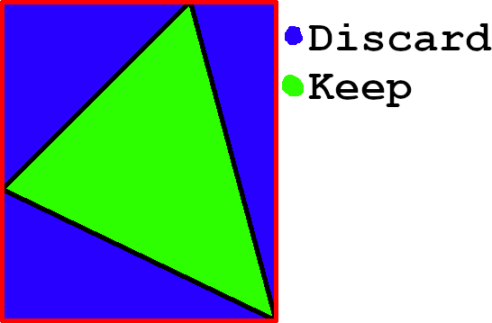 Drawing a triangle by drawing a box and discarding or keeping regions that fall inside the triangle