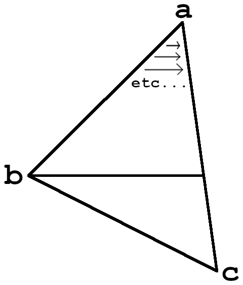 Drawing a triangle by going through each scanline